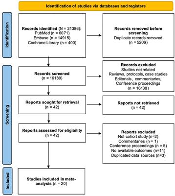 Association of COVID-19 infection and the risk of new incident diabetes: a systematic review and meta-analysis